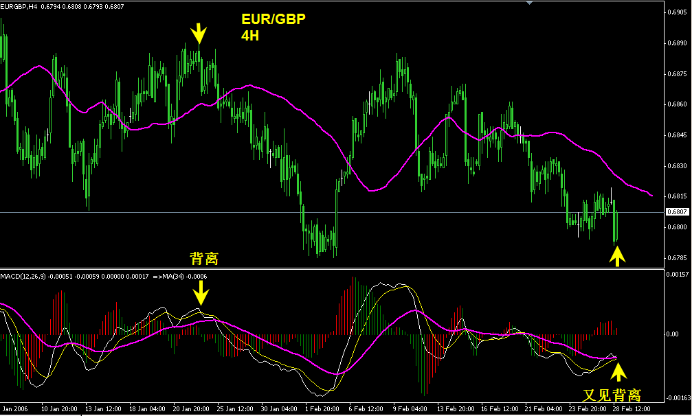 eurgbp 4h-5.gif